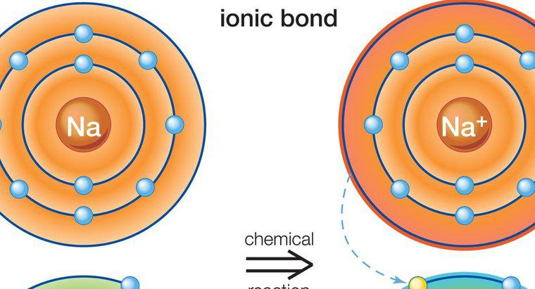 Welche Arten von Elementen sind an der ionischen Bindung beteiligt?