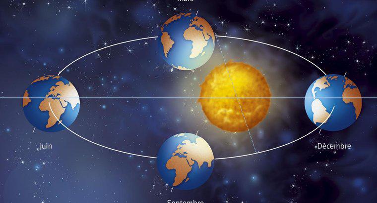 Wie lange dauert es, bis sich die Erde vollständig um die Sonne dreht?