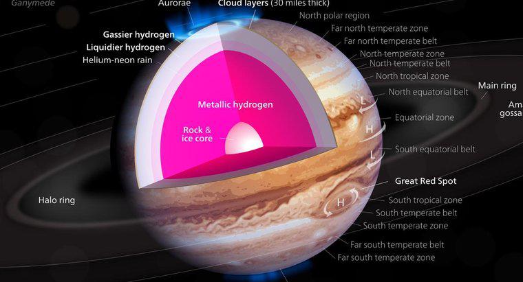 Wo ist die höchste Temperatur auf Jupiter?